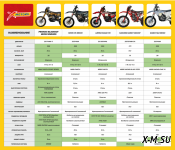 Кроссовый мотоцикл PROMAX BLACKOUT NB300 ENDURO